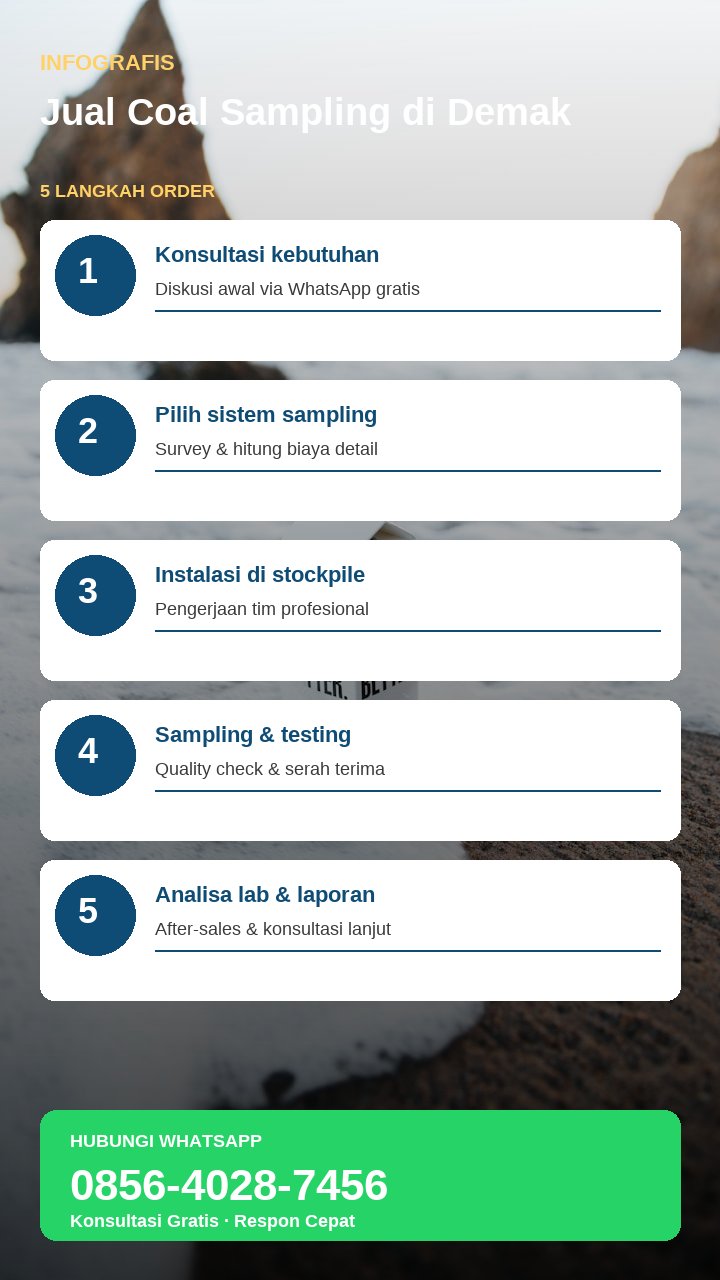 Infografis sketchnote alur coal sampling otomatis