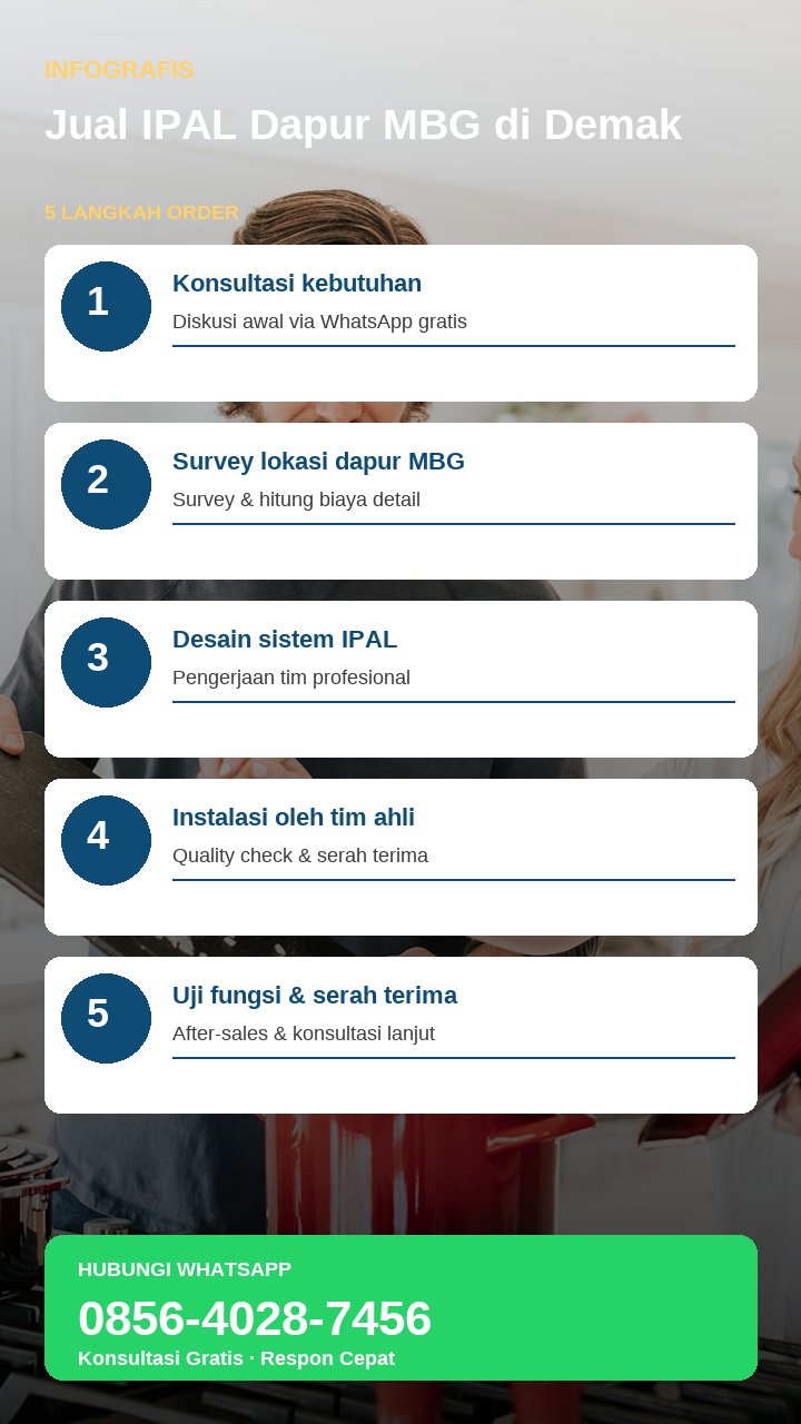Infografis sketchnote alur IPAL dapur MBG untuk SPPG di Demak