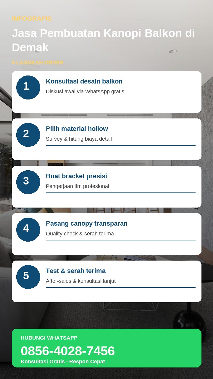 Infografis sketchnote tahapan pasang kanopi balkon