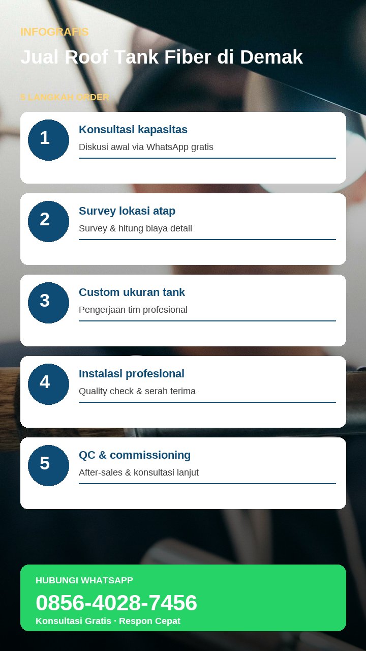 Infografis sketchnote ukuran dan instalasi roof tank fiber di Demak