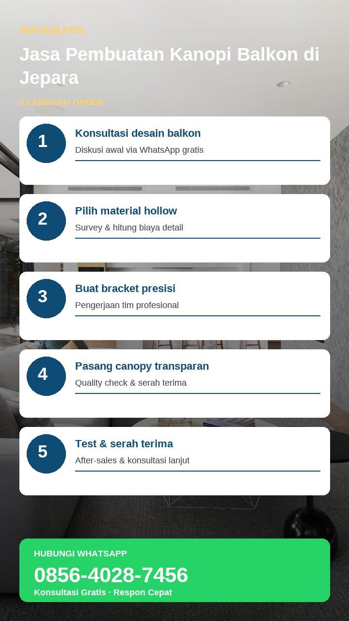 Infografis sketchnote tahapan pasang kanopi balkon untuk rumah modern