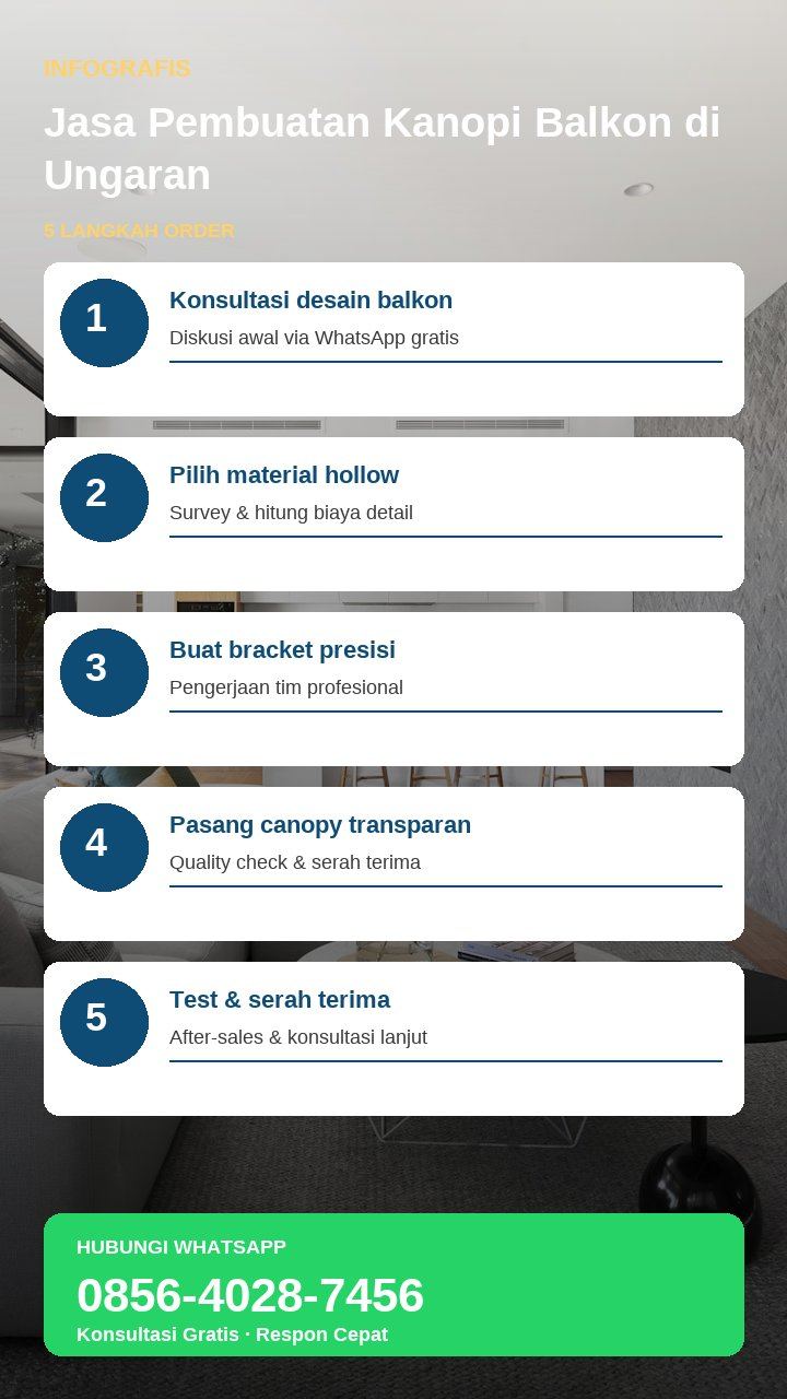 Infografis sketchnote tahapan pasang kanopi balkon modern