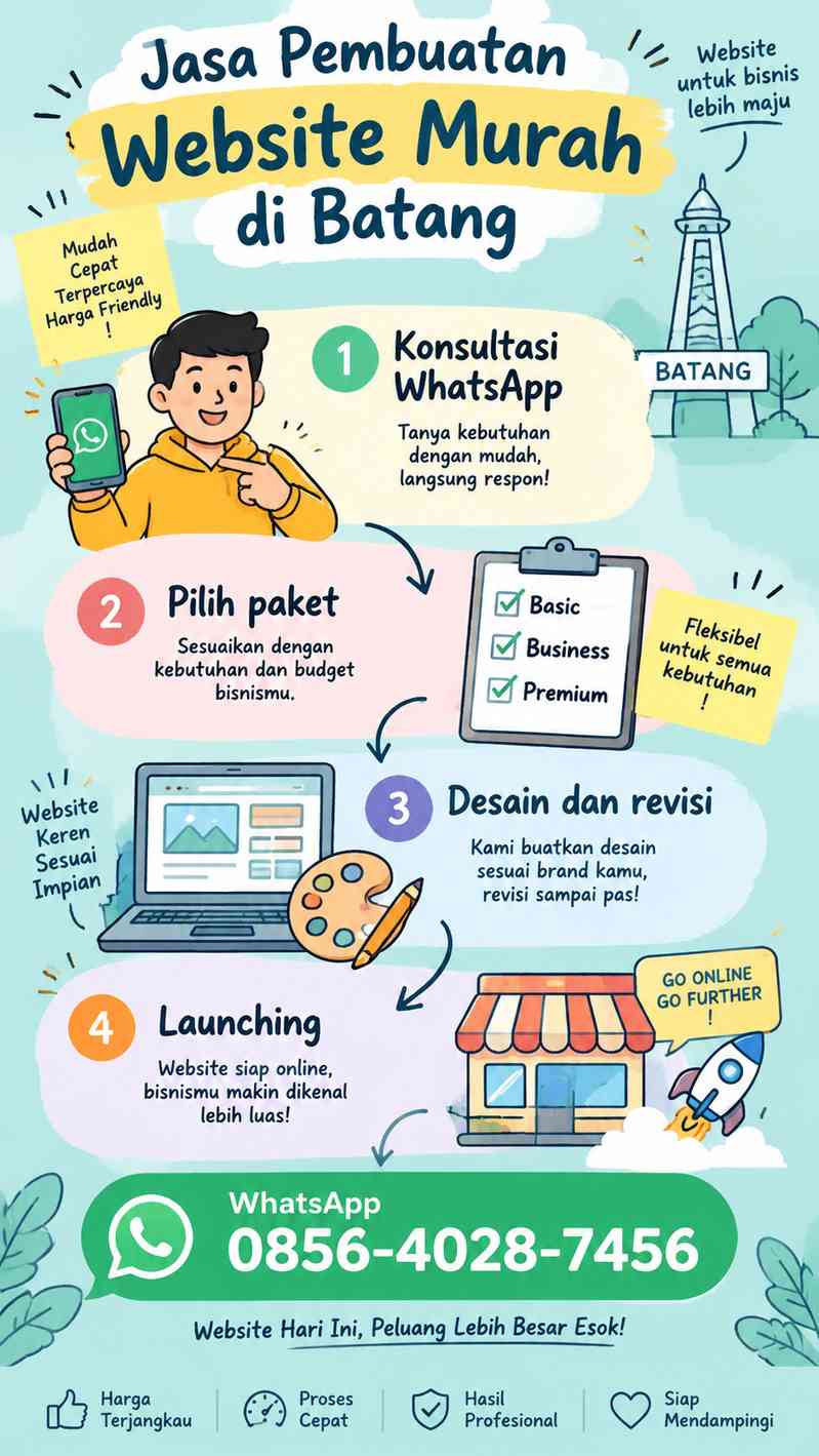 Infografis sketchnote tahapan pembuatan website untuk UMKM Batang