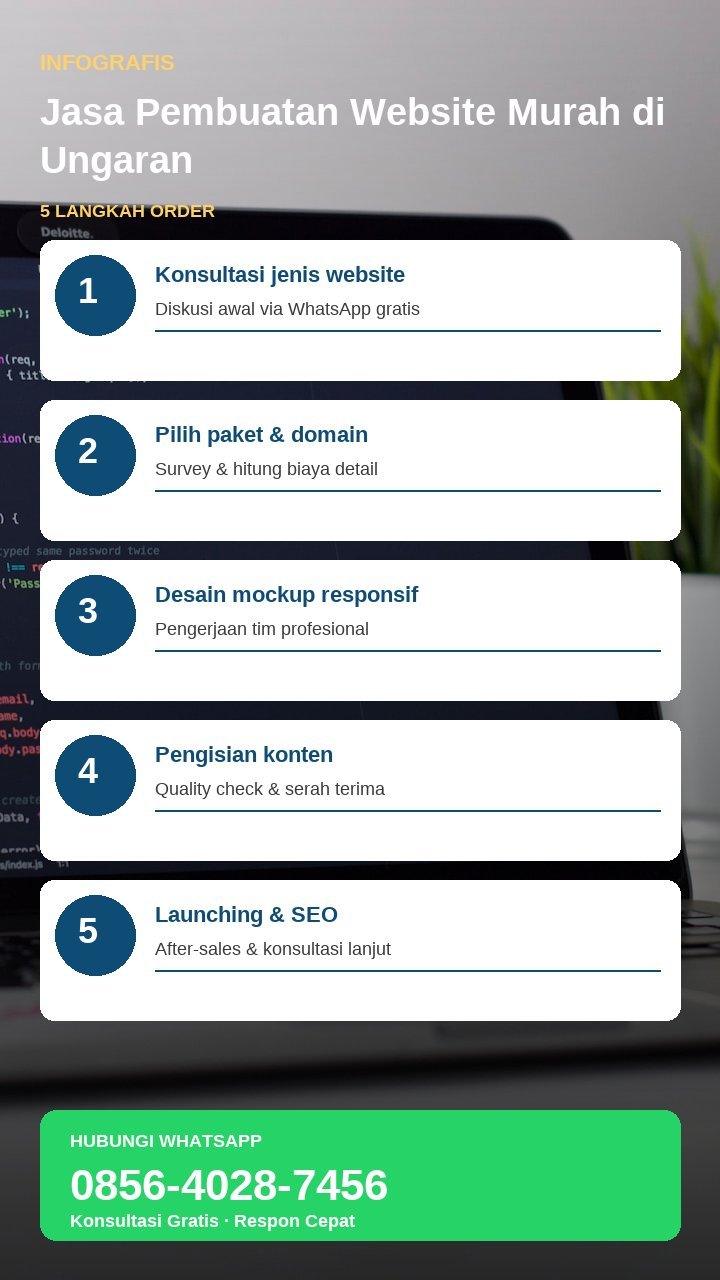Infografis sketchnote tahapan pembuatan website untuk UMKM Kudus