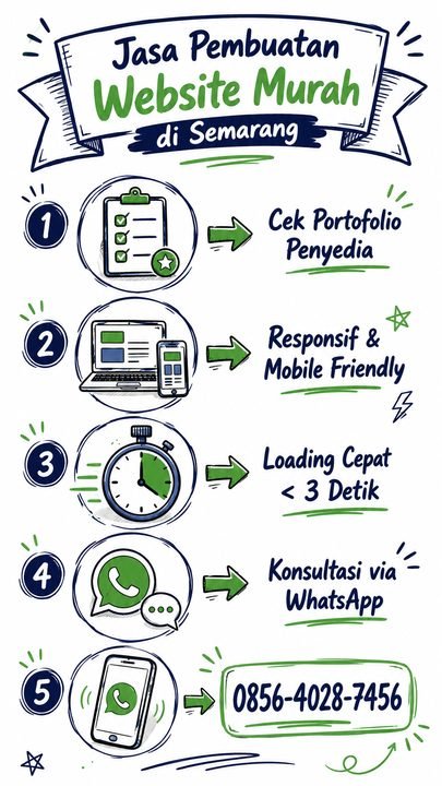 Jasa Pembuatan Website Murah di Semarang