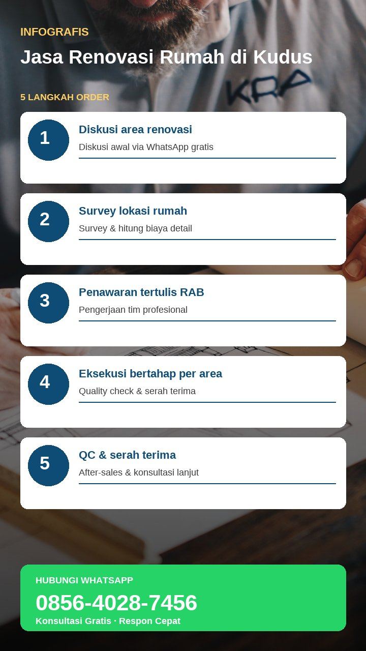 Infografis sketchnote tahapan renovasi rumah dari konsultasi hingga finishing