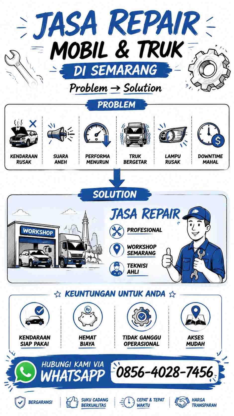 Infografis: Problem-solution Jasa Repair Mobil dan Truk di Semarang