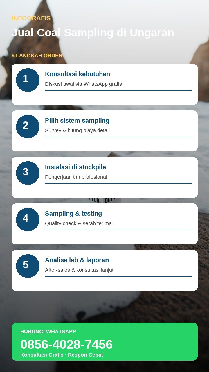 Infografis sketchnote alur coal sampling otomatis di stockpile
