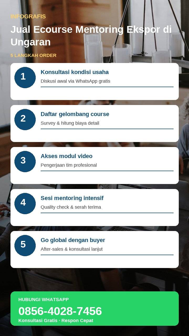 Infografis sketchnote alur ecourse mentoring ekspor untuk UMKM Ungaran