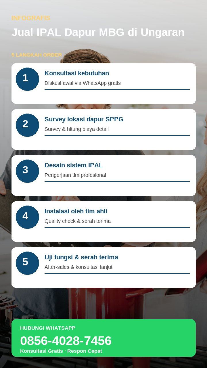Infografis sketchnote alur IPAL dapur MBG untuk SPPG Kudus