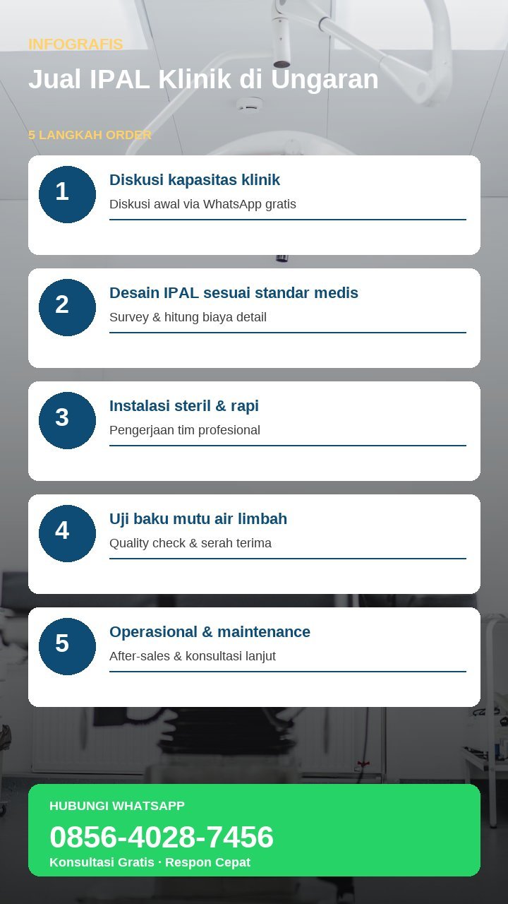 Infografis sketchnote alur IPAL klinik sesuai standar medis
