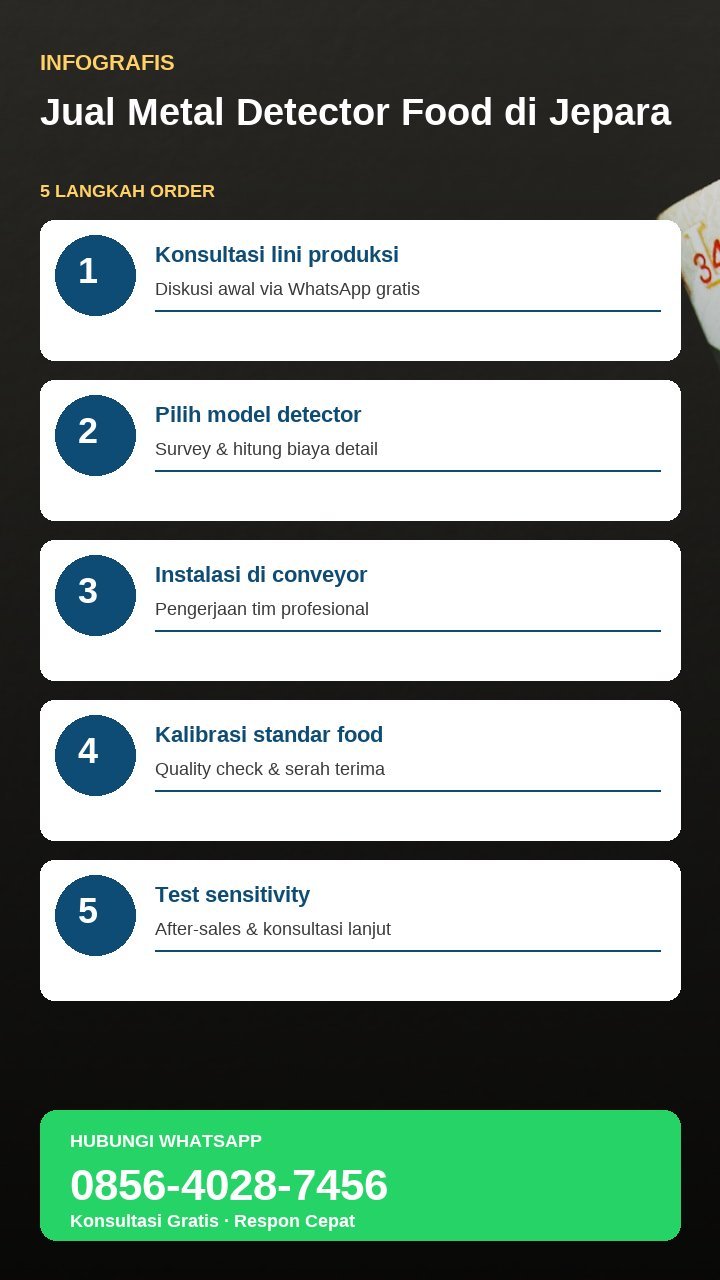 Infografis sketchnote cara kerja metal detector food di lini produksi UMKM