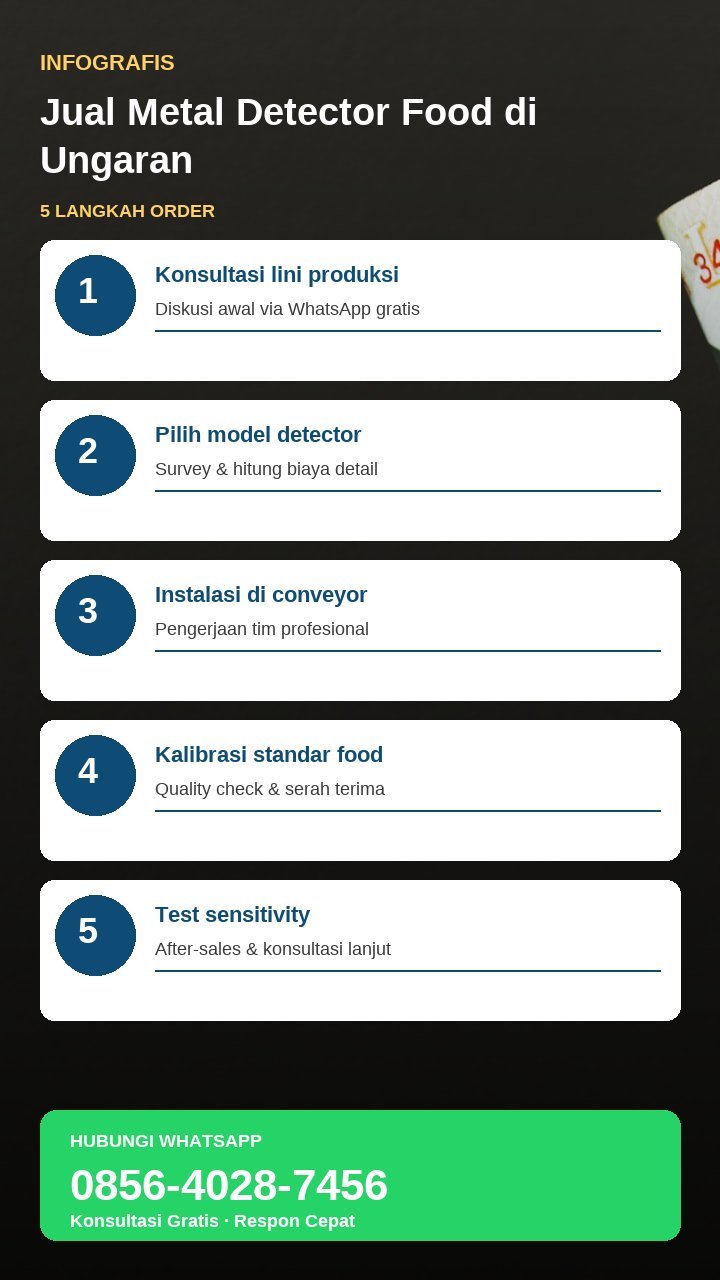 Infografis sketchnote cara kerja metal detector di lini produksi makanan