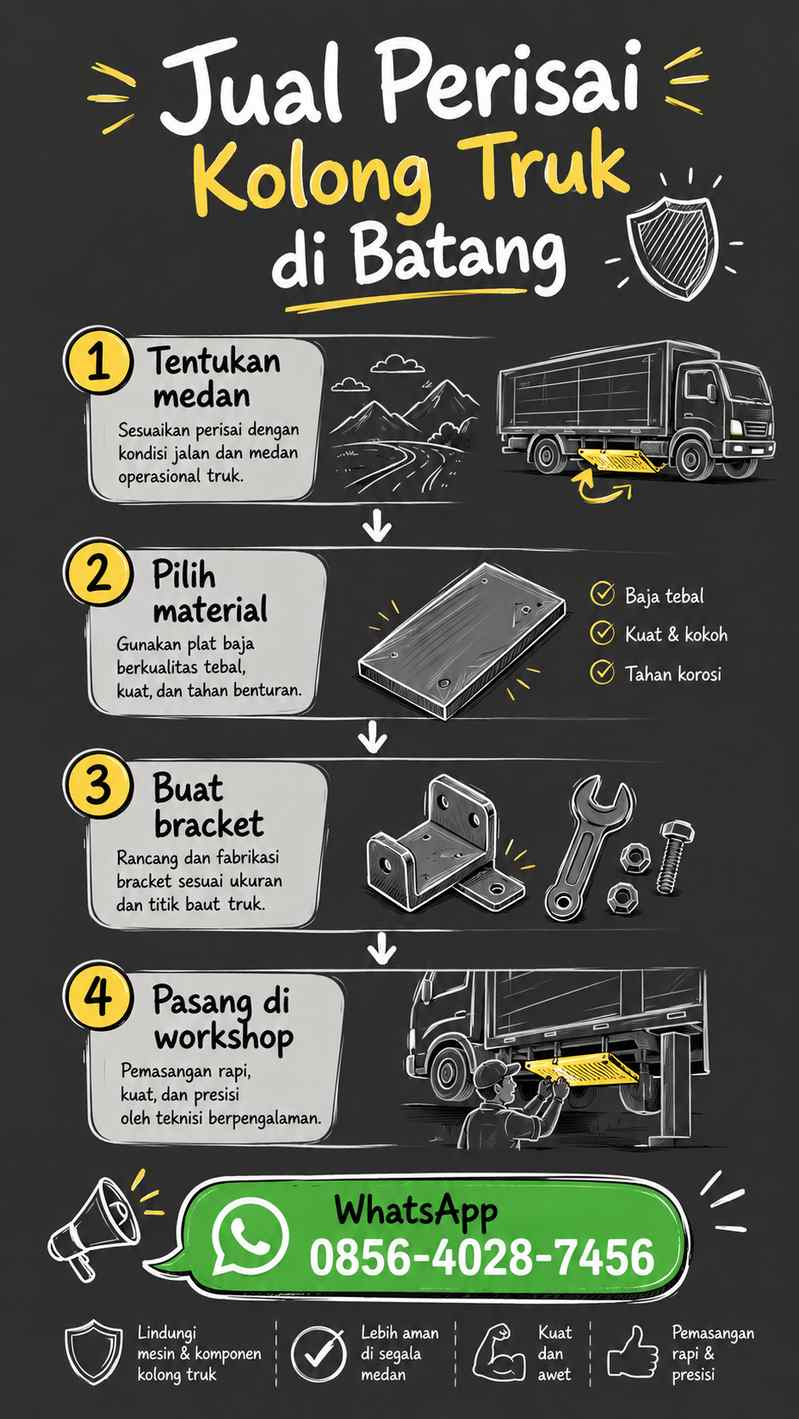 Infografis sketchnote jenis perisai kolong truk dan bagian yang dilindungi
