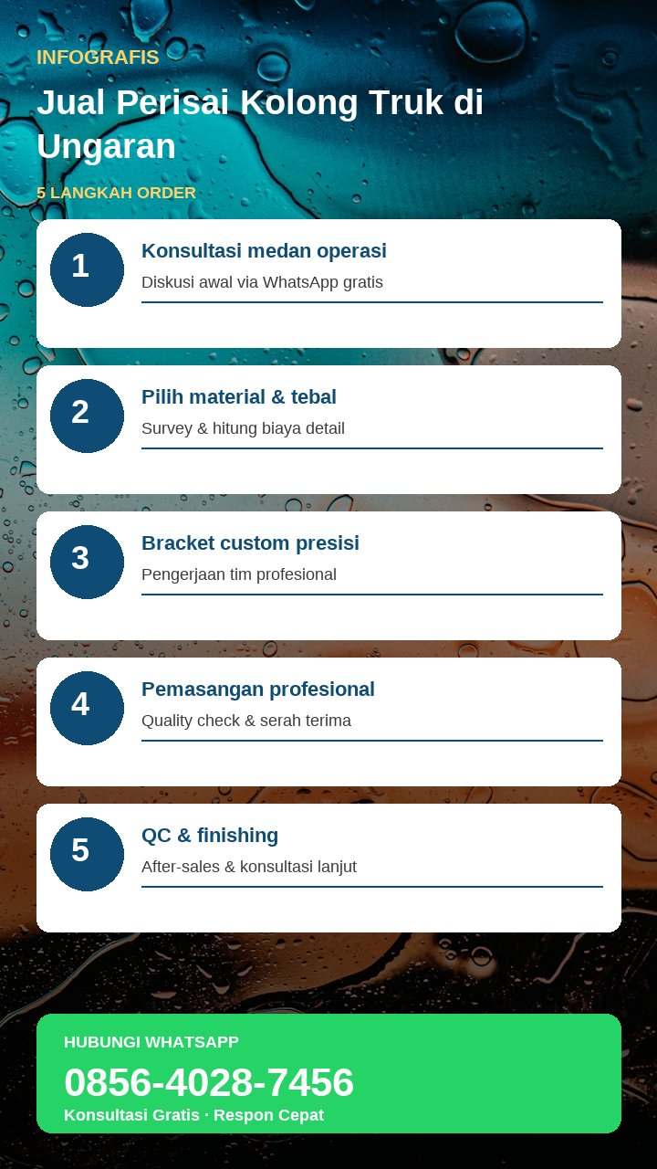 Infografis sketchnote bagian underbody truk yang dilindungi perisai kolong