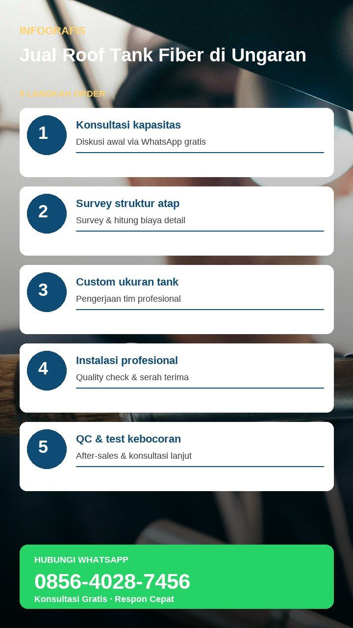 Infografis sketchnote keunggulan roof tank fiber untuk kawasan industri