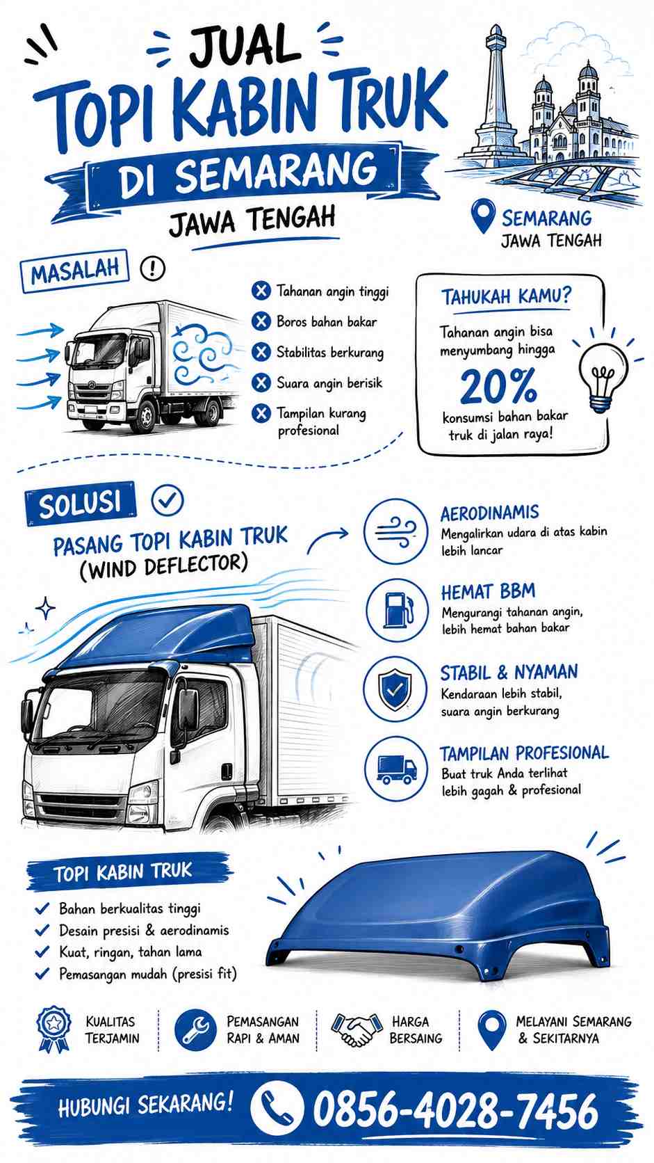 Infografis: Problem-solution Jual Topi Kabin Truk di Semarang
