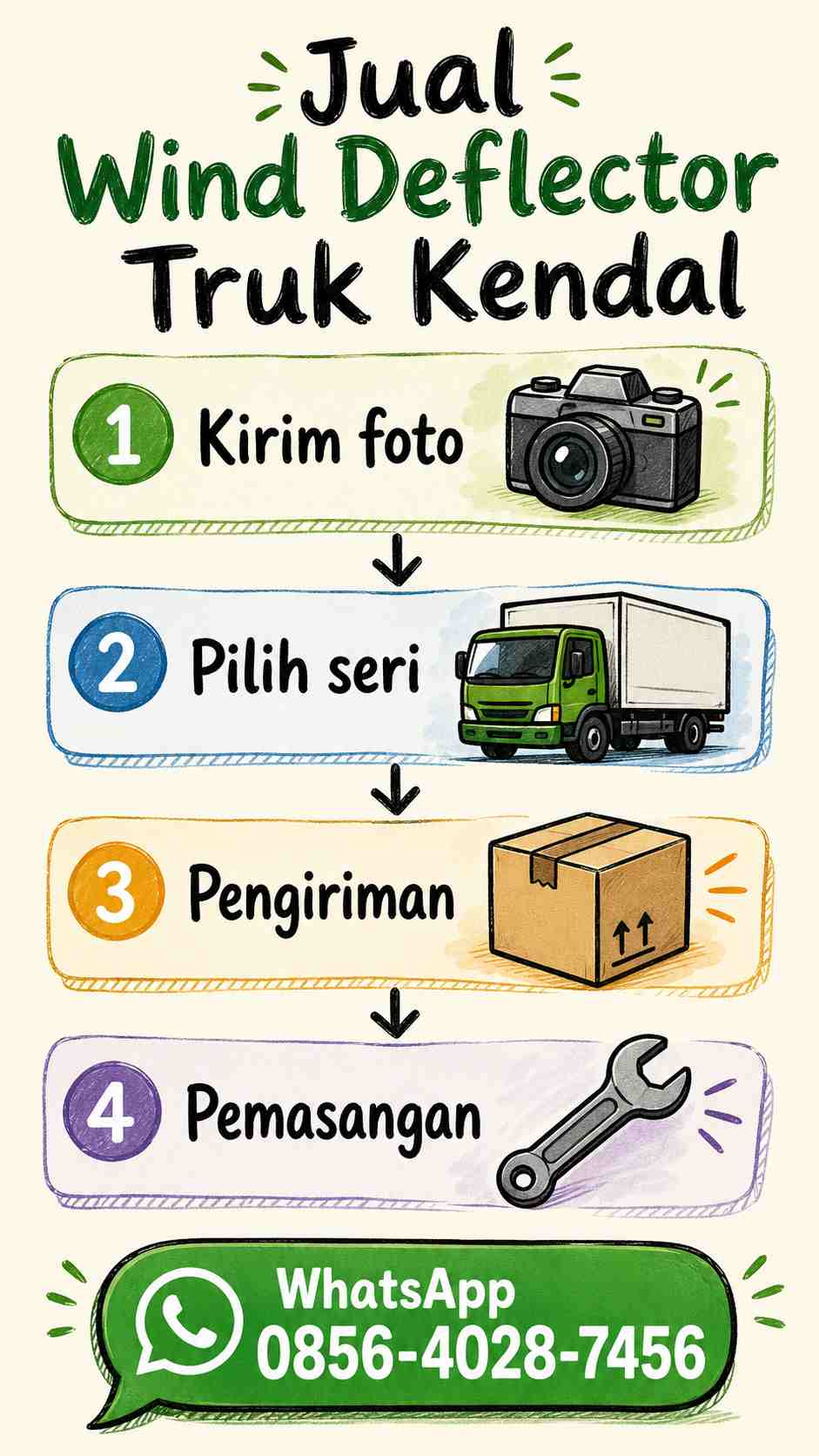 Infografis sketchnote jenis-jenis wind deflector truk dan manfaatnya