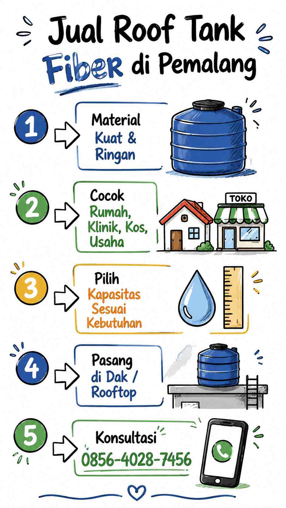 Infografis Jual Roof Tank Fiber di Pemalang solusi cadangan air rumah dan usaha