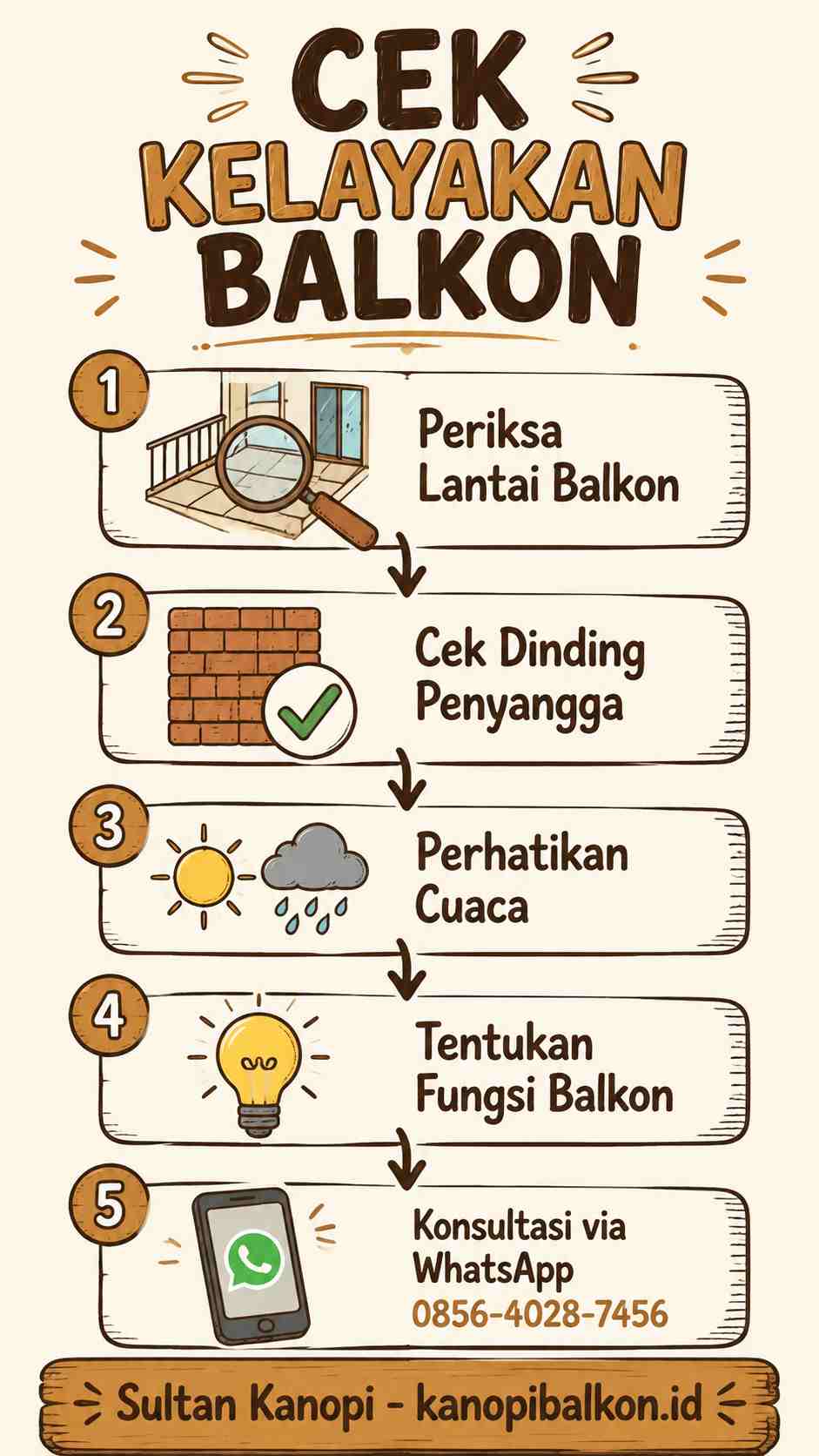 Infografis cek kelayakan balkon sebelum pasang kanopi - 5 langkah praktis