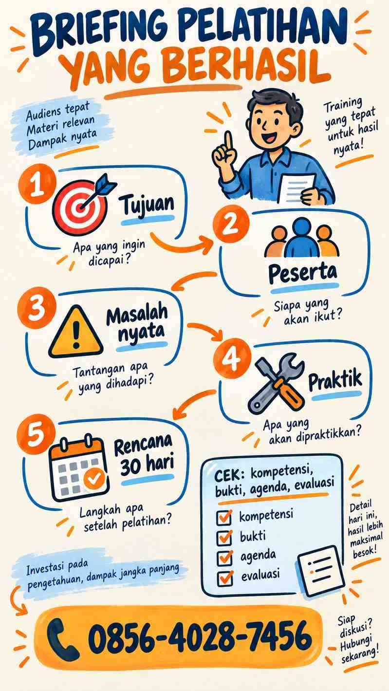 Lima langkah menyusun briefing pelatihan digital marketing: tujuan, peserta, masalah nyata, praktik, dan rencana 30 hari